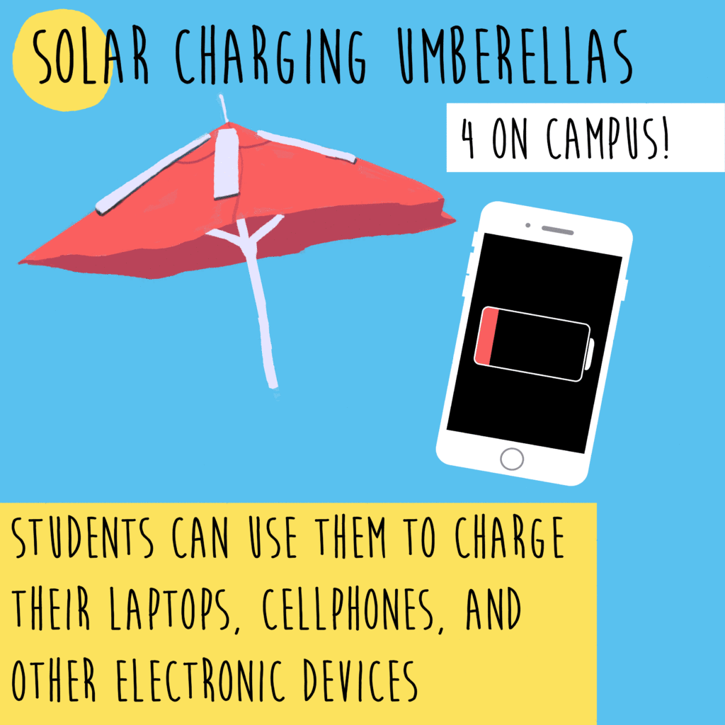 solar-charging-umberella-gif